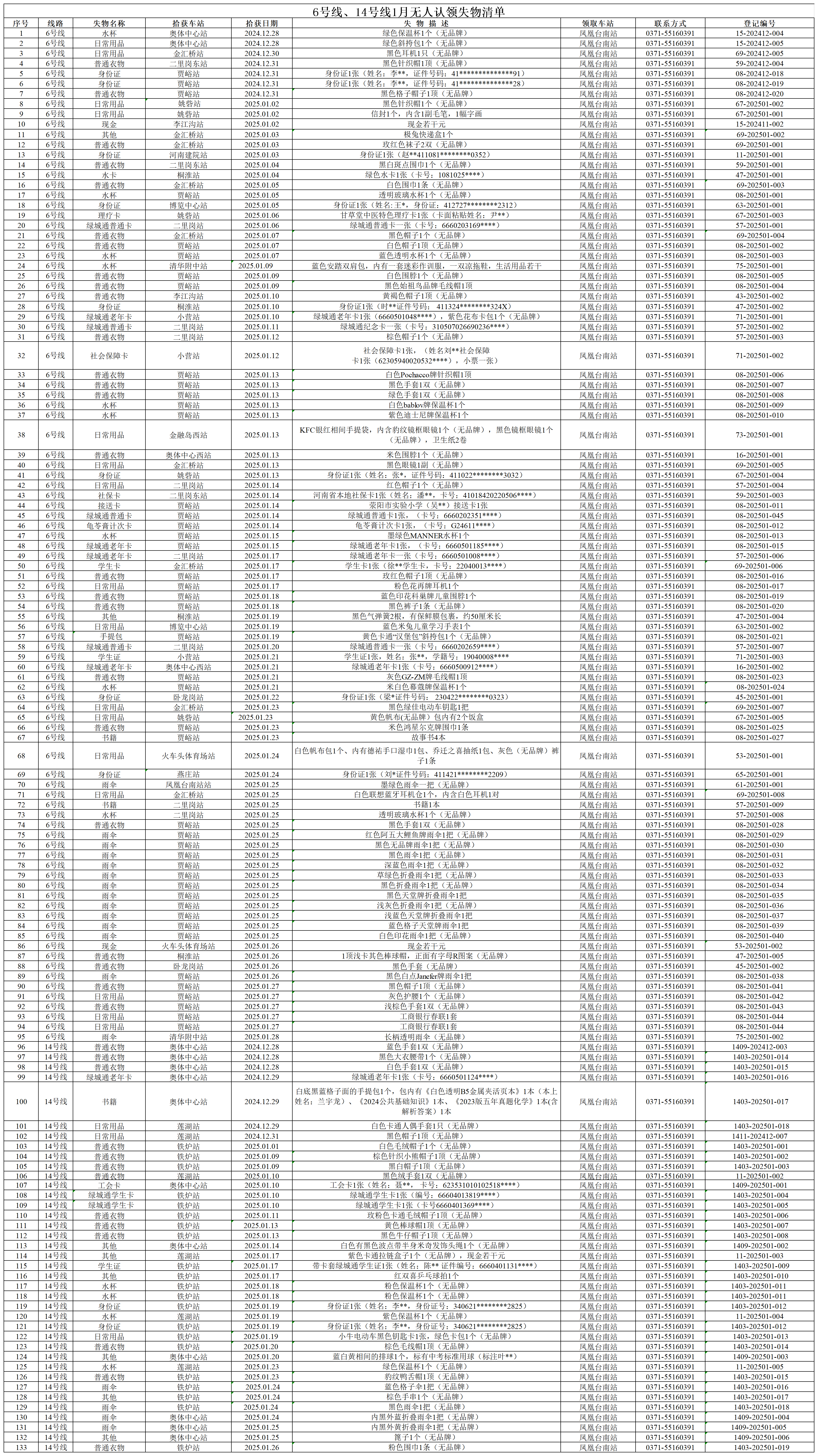 6號線、14號線1月無人認(rèn)領(lǐng)失物清單_6號線、14號線1月無人認(rèn)領(lǐng)失物清單.png